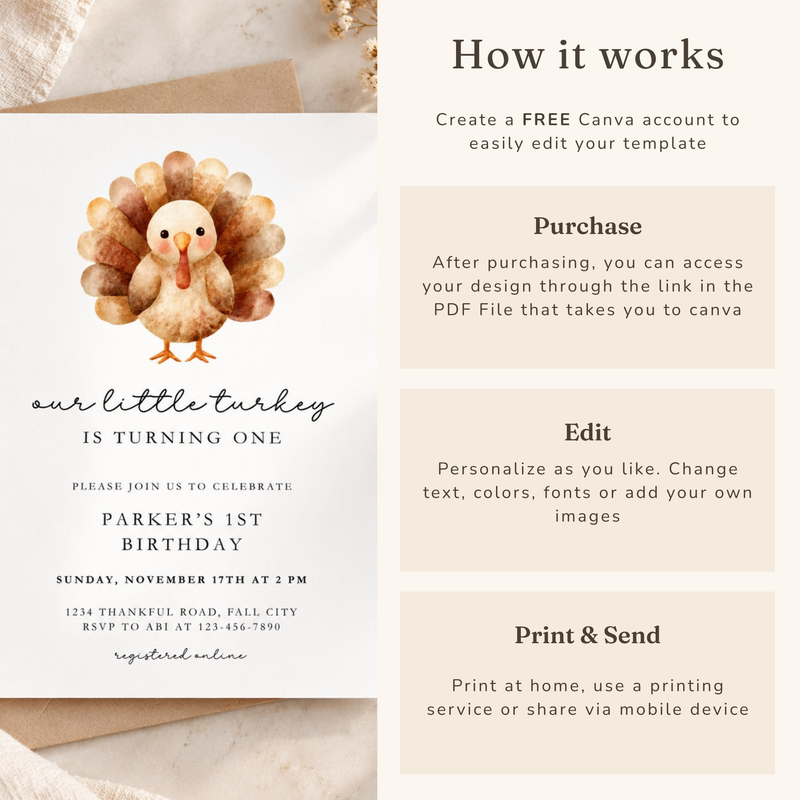 Little Turkey Birthday Invitation L169
